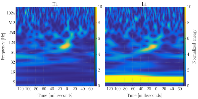 Normalised spectrograms for LVT151012
