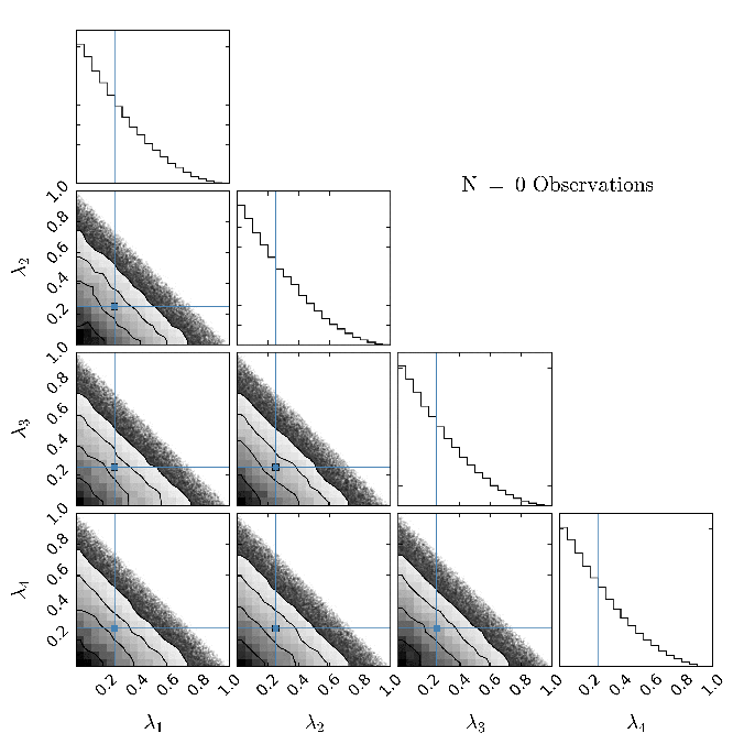 Fraction of binaries from each of the four models
