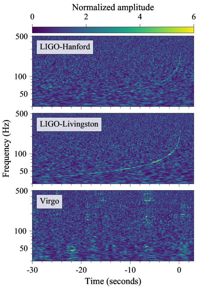 Normalised spectrograms for GW170817