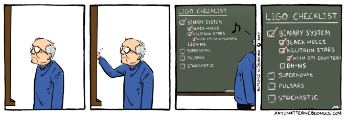 The LIGO checklist