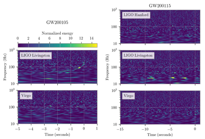 Normalised spectrograms for GW200105 and GW200115