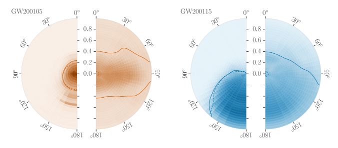 Orientation and magnitudes of the two spins for GW200105 and GW200115